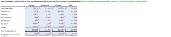 Now calculate the budgeted cost for each service and the budgeted cost per service using activity-based costing. (Round costs