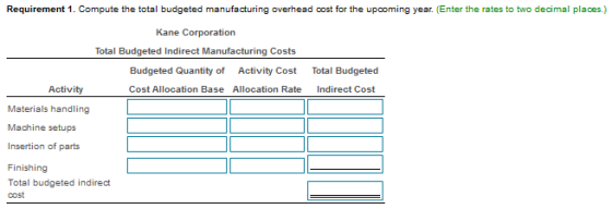 Requirement 1. Compute the total budgeted manufacturing overhead cost for the upcoming year. (Enter the rates to two decimal