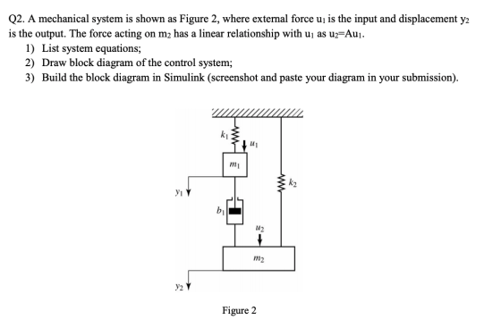 Q2. A mechanical system is shown as Figure 2, where external force uz is the input and displacement y2 is the output. The for