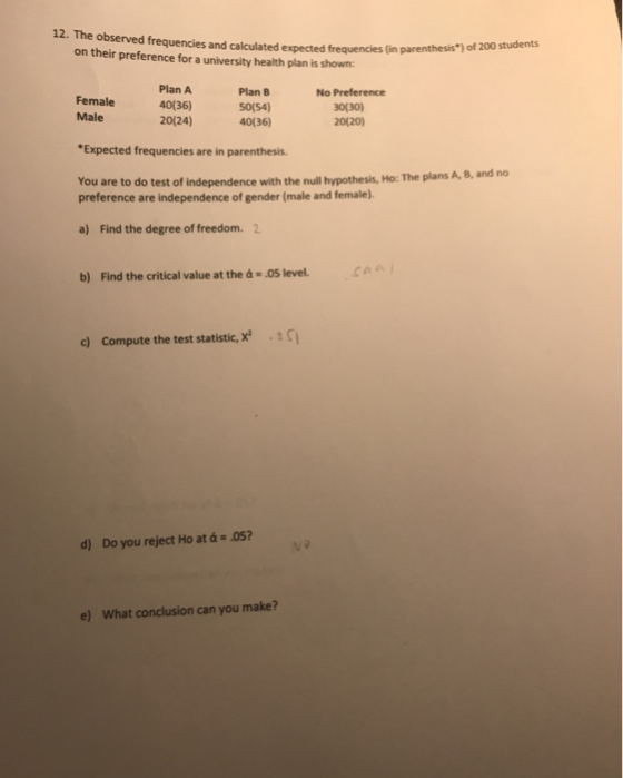 12. The observed frequencies and calculated expected frequencles in parenthesis) of 200 students on their preference for a university health plan is shown Plan A 40(36) 20(24) Plan B 50(54) 40(36) No Preference 0(30) 20(20) Female Male Expected frequencies are in parenthesis. You are to do test of independence with the null hypothesis, Ho: The plans A, B, and no preference are independence of gender (male and female). a) Find the degree of freedom. 2 b) Find the critical value at the d-0S level. c) Compute the test statistic, X2-3 d) Do you reject Ho at-05? e) What conclusion can you make?