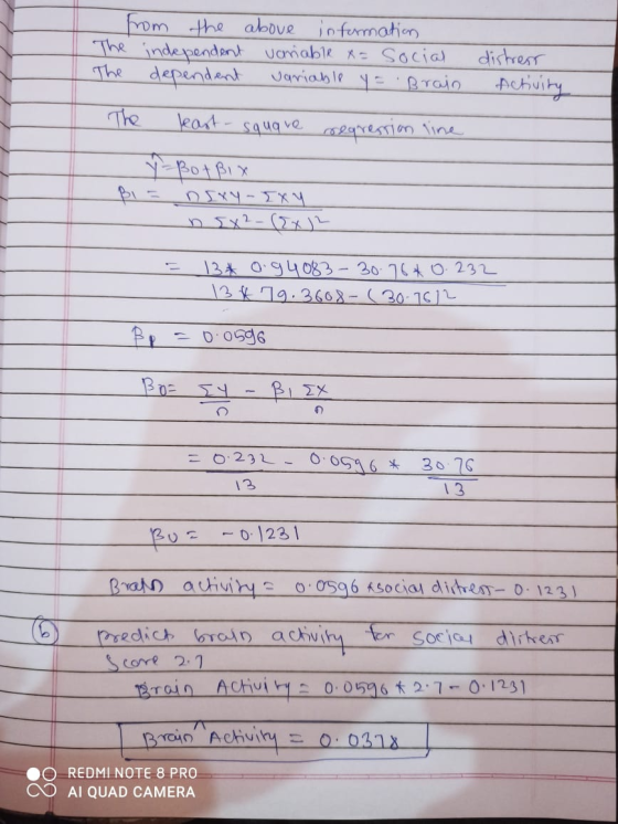 from the above information The independent variable x= Social distress The dependent variable y = Brain Activity The least s