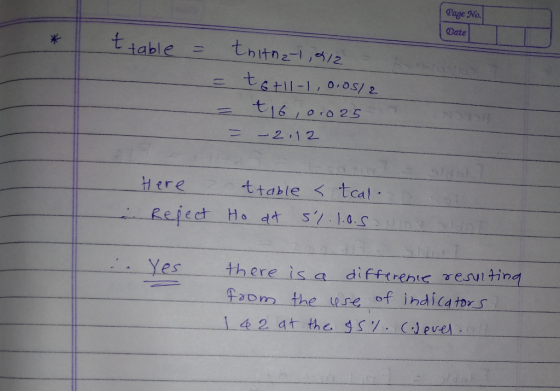 Rage No. Date で16 / Oro 25 2,12 Here ttable tcal fefedt He at Yes there is a difftrenic reuin faom the use of indi ca tor