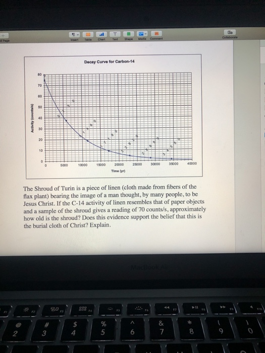 Decay Curve for Carbon-14 5000 10000 15000 20000 Timely The Shroud of Turin is a piece of linen (cloth made from fibers of th