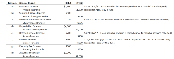 Debit $1,600 Credit [$3,200 x (3/6) --> As 3 months insurance expired out of 6 months premium paid] $1,600 [Expired for Apr