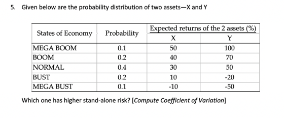 5. Given below are the probability distribution of two assets-X and Y States of Economy Probability MEGA BOOM BOOM NORMAL BUS