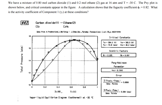 We have a mixture of 0.80 mol carbon dioxide (1) a