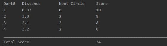 Dart# Next Circle Score 0 - 2 3 4 Distance 0.37 3.3 2.1 3.2 3 2 0 | Total Score
