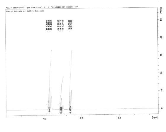 Phenyl Acetate or Methyl Benzoate C227 Baeyer-villiger Reaction 2 7.5 1 1.0000 M 7.4390 - M 7.4182 M 7.4002 0.4998 M 7.2852