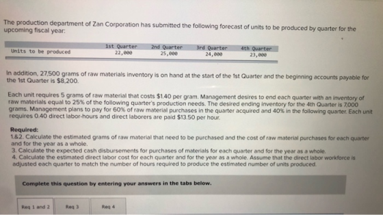 The production department of Zan Corporation has submitted the following forecast of units to be produced by quarter for the