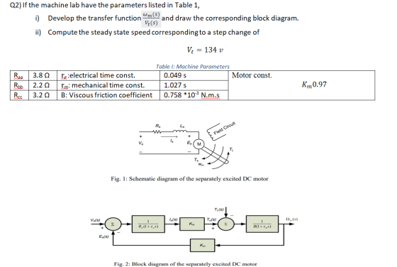 Q2) If the machine lab have the parameters listed in Table 1, i) Develop the transfer function m9 and draw the corresponding
