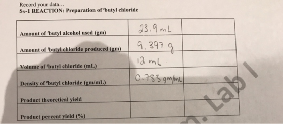 Record your data... SN-1 REACTION: Preparation of butyl chloride Amount of butyl alcohol used (gm) 1 23.9 mL 1 9.397 g 12mL