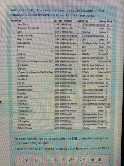7 Serenity 28.99 15.99 IM Sales You run a small online store that sells movies to the public. Your database is called Movies