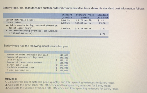 Barley Hopp, Inc., manufactures custom-ordered commemorative beer steins. Its standard cost information follows: Standard Qua