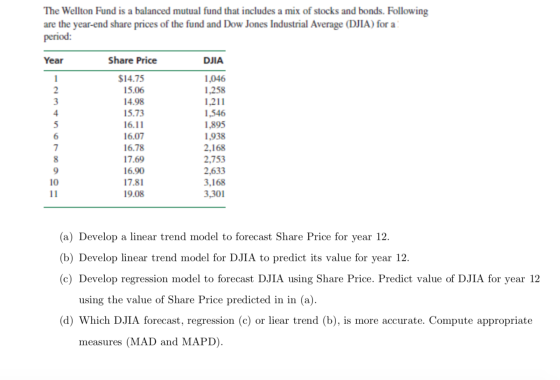 The Wellton Fund is a balanced mutual fund that includes a mix of stocks and bonds. Following are the year-end share prices o
