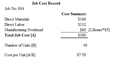 Job Cost Record Job No: 804 Direct Materials Direct Labor Manufacturing Overhead Total Job Cost [A] Cost Summary $168 $132 $6