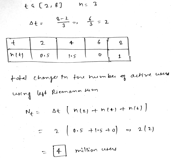 te (2,8] n= 3 8-2 sta 3- 2 cola = 2 t 2 4 6 8 net 0.5 145 1 total change in the number of actine users uring uring left Riem
