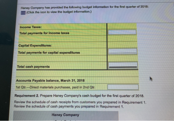 Haney Company has provided the following budget information for the first quarter of 2018: (Click the icon to view the budget