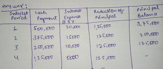 Ang wer: Interest Period cash I Interest Expense dy 20,000 Reduction of Principal prinupal Balance 3,75,000 125,000 550.000