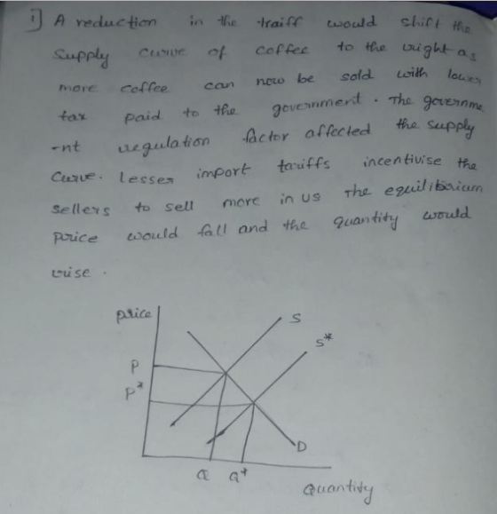 Suppl no re carne can noo be sold ar 1a4es fax Paid to theevesnmert The nt gula tonlactor affected h ctoue 아 coffee to the uugkt a the supply lesses import touffs incen tiu se the Sellers to Sellmore in us Tha eud Price esould fall and ths Qeartit esmdd antity wold vuse 峠 Guanti