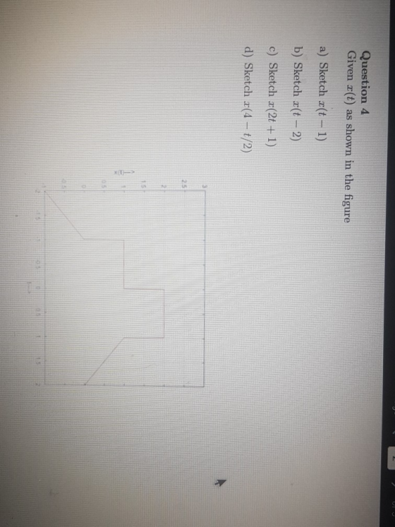 Question 4 Given z(t) as shown in the figure a) Sketch z(t 1) b) Sketch a(t -2) c) Sketch z(2t +1) d) Sketch r(4-t/2) 2.5 115
