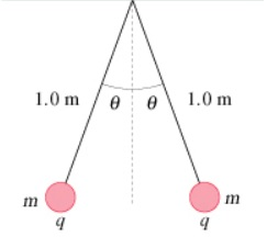 1.0m/θ θ\ 1.0m Im