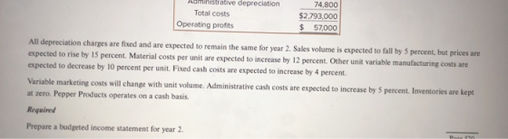 Adhinistrative depreciation 74,800 Total costs $2,793,000 Operating profits $ 57,000 All depreciation charges are fixed and a