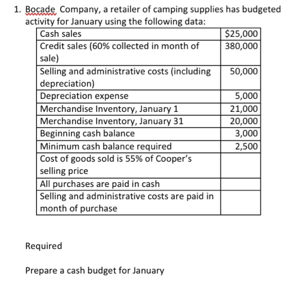 1. Bocade Company, a retailer of camping supplies has budgeted activity for January using the following data: Cash sales $25,