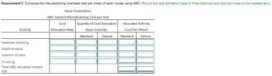 Requirement 2. Compute the manufacturing overhead cost per wheel of each model using ABC. (Round the cost allocation base to