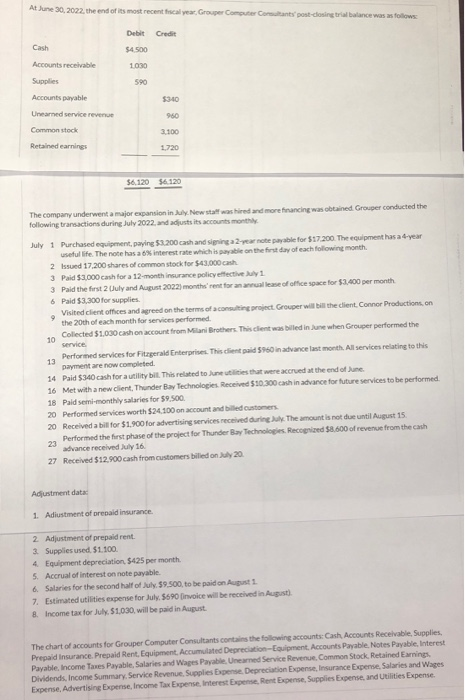 Alle 30.2022. the end of its most recent co n sta n ce was soos Credit Cach Accounts receivable Debit 54.500 1.030 590 Suos A