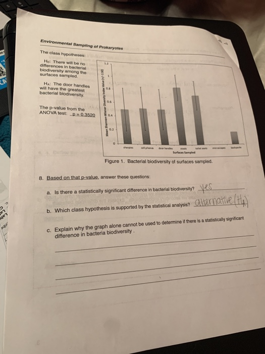 Environmental Sampling of Prokaryotes The class hypotheses Ha: There will be no differences in bacterial biodiversity among t