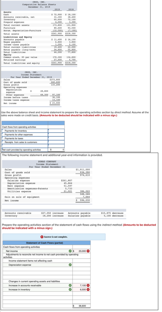 CRUZ, INC Comparative Balance Sheets December 31, 2019 2019 2018 Assets Cash 72,900 18,100 31,300 65,600 4000 Accounts receiv