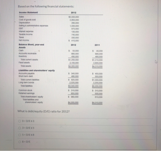 Based on the following financial statements: Income Statement 2012 Sais Cost of goods sold Depreciation Seling & administrati