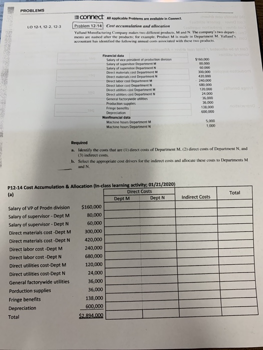 PROBLEMS LO 12-1, 122, 123 connect All applicable Problems we valable in Connect. Problem 12-14 Cost accumulation and allocat