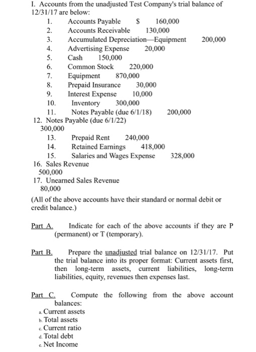 I. Accounts from the unadjusted Test Companys trial balance of 12/31/17 are below: Accounts Payable $ 160,000 Accounts Recei
