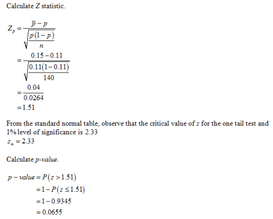 Calculate Z statistic p-p P(l-p) 72 0.15-0.11 0.11(1-0.11) 140 0.04 0.0264 1.51 From the standard normal table, observe that the critical value of z for the one tail test and 1% level of significance is 2.33 г. 2.33 Calculate p-value. p-value P(z >1.51) -1-P(z s1.51) -1-0.9345 0.0655
