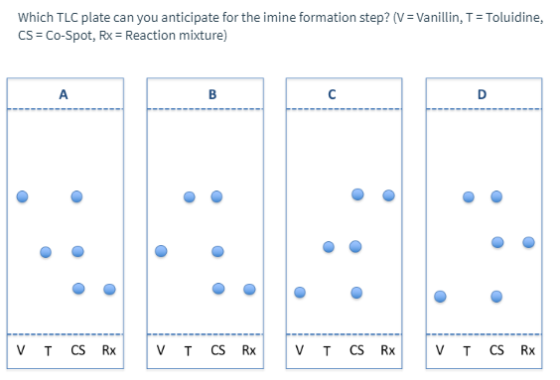 Which TLC plate can you anticipate for the imine formation step? (V Vanillin, T = Toluidine, CS Co-Spot, Rx =Reaction mixture