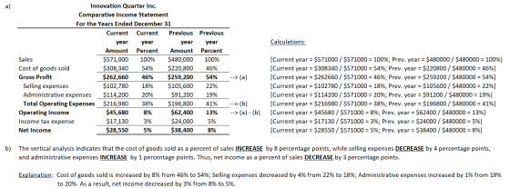 Calculations: Innovation Quarter Inc. Comparative Income Statement For the Years Ended December 31 Current Current Previous P
