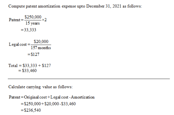 Compute patent amortization expense upto December 31, 2021 as follows: $250,000 x2 Patent =- 15 years =33,333 $20,000 Legal c