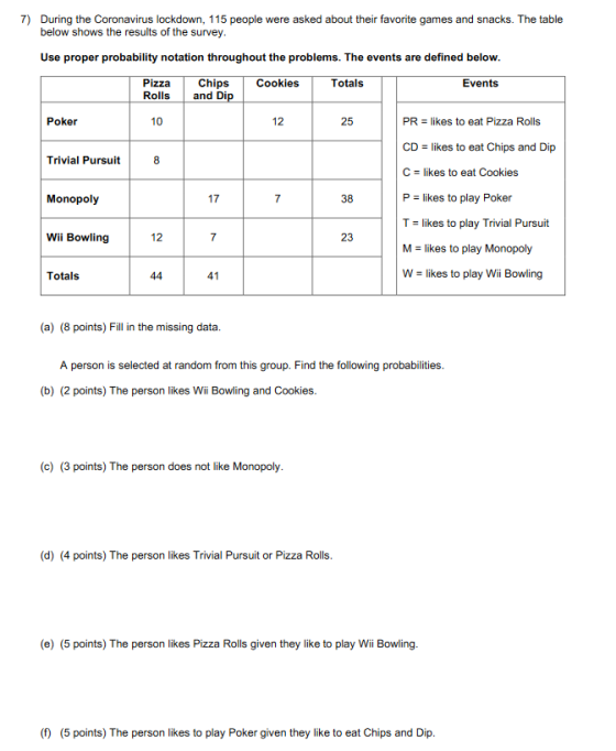 7) During the Coronavirus lockdown, 115 people were asked about their favorite games and snacks. The table below shows the re