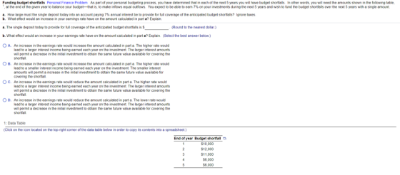 Funding budget shortfalls Personal Finance Problem As part of your personal budgeting process, you have determined that in each of the next 5 years you will have budget shortfalls. In other words, you will need the amounts shown in the following table at the end of the g en ear to balance your budget that s to make inflows equal ou o s You expect to be able to earn 7% on your vestments du g the next 5 years and w Sh to fund the budget shortfalls over the next 5 years with a s ngle amount a. How large must the single deposit today into an account paying 7% annual interest be to provide for full coverage of the anticipated budget shortfalls? Ignore taxes. b. What efoct would an increase in your earnings rate have on the amount calculated in part a? Explain a. The single deposit today to provide for full coverage of the anticipated budget shortfalls is $ b. What effect would an increase in your earnings rate have on the amount calculated in part a? Explain. (Select the best answer below) O A. (Round to the nearest dollar) An increase in the earnings rate would increase the amount calculated in part a The higher rate would lead to a larger interest income being earned each year on the investment. The larger interest amounts will permit a decrease in the initial investment to obtain the same future value available for covering the O B. An increase in the earnings rate would increase the amount calculated in part a. The higher rate would lead to a smaller interest income being earned each year on the investment. The smaller interest amounts will permit a increase in the initial investment to obtain the same future value avaiable for covering the shortfal An increase in the earnings rate would reduce the amount calculated in part a The higher rate would lead to a larger interest income being earned each year on the investment. The larger interest amounts will permit a decrease in the intial investment to obtain the same future value available for covering the C. O D. An increase in the earnings rate would reduce the amount calculated in part a. The lower rate would lead to a larger interest income being earned each year on the investment. The larger interest amounts will permit a decrease in the initial investment to obtain the same future value available for covering the 1: Data Table (Click on the icon located on the top-right corner of the data table below in order to copy its contents into a spreadsheet) End of year Budget shortfall o $10,000 $12,000 $11,000 $6,000 $6,000