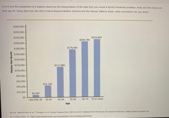 It isnt just the preparation of a balance sheet but the interpretation of the data that can reveal a familys financial cond