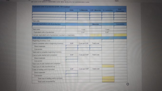 Styles OUT U S AR JU, LUDUS u m of production (EU FIFO method Uits Materials EUP. Materials Conversion Cost per equivalentuel