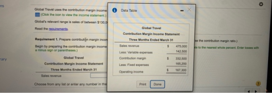 0 Data Table Global Travel uses the contribution margin income (Click the icon to view the income statement.) Globals releva