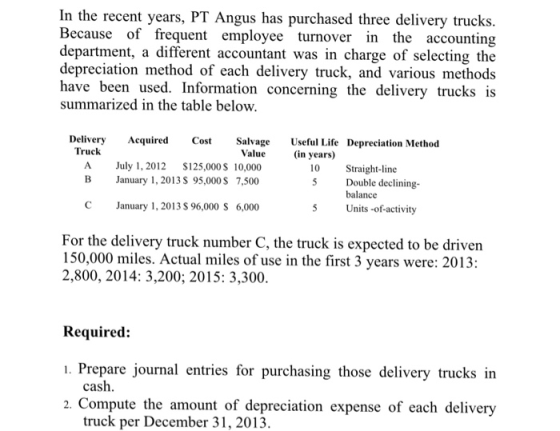 In the recent years, PT Angus has purchased three delivery trucks Because of frequent employee turnover in the accounting department, a different accountant was in charge of selecting the depreciation method of each delivery truck, and various methods have been used. Information concerning the delivery trucks is summarized in the table below Delivery Acquired Cost Salvage Useful Life Depreciation Method Truck Value (in years) A ly 1, 2012 $125,000S 10,000 B January 1,2013 S 95,000S 7,500 10 Straight-line Double declining- balance C January 1, 2013S 96,000 S 6,000 Units -of-activity For the delivery truck number C, the truck is expected to be driven 150,000 miles. Actual miles of use in the first 3 years were: 2013: 2,800, 2014: 3,200; 2015: 3,300 Required: 1. Prepare journal entries for purchasing those delivery trucks in cash 2. Compute the amount of depreciation expense of each delivery truck per December 31, 2013