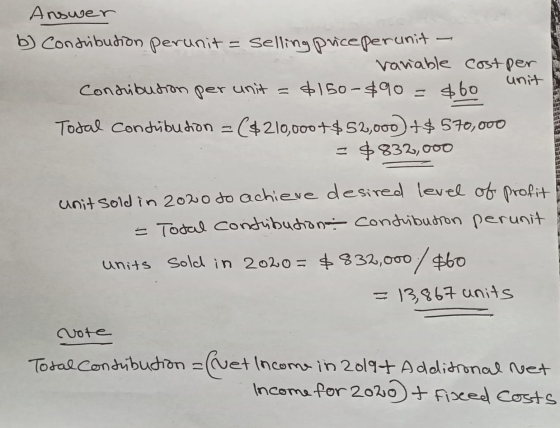 Answer unit b) Contribution perunit = selling priceperunit variable cost per Condibution per unit = $150-$90 = $60 Tocal cont