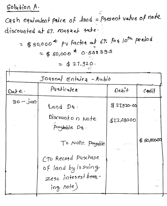 Solution A- 2 Cash equivalent peice of Jand Psesent value of nołe discounted a+67. mazk te $ 21,320 De나 e 27920.0 Land Da* Discounto n Note 422Pscoo Payhble P 50 To Note: Payable CTo Recosd Pazchase oF land by is suing or l ing note 10%