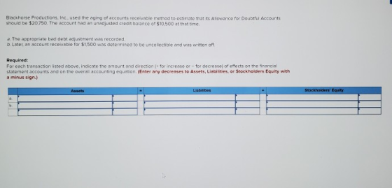 Blackhorse Productions, Inc., used the aging of accounts receivable method to estimate that its Allowance for Doubtful Accoun
