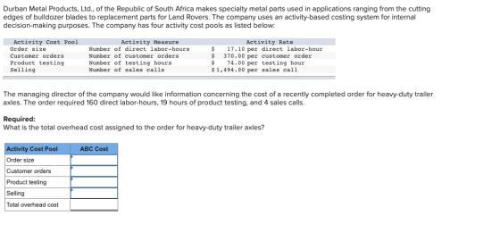 Durban Metal Products, Ltd., of the Republic of South Africa makes specialty metal parts used in applications ranging from th