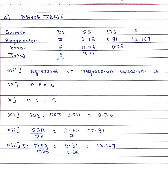 d] ANOVA TABLE DE SS 나 3 2.75 Source Regression Error Total SL4 16.0 90:0 is.167 6 0.36 3.11 9 viii] regressore in regression