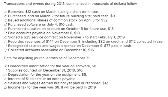 Transactions and events during 2018 (summarized in thousands of dollars) follow: a. Borrowed $12 cash on March 1 using a shor